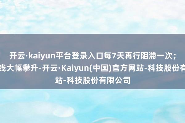 开云·kaiyun平台登录入口每7天再行阻滞一次;尿素价钱大幅攀升-开云·Kaiyun(中国)官方网站-科技股份有限公司