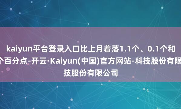kaiyun平台登录入口比上月着落1.1个、0.1个和1.1个百分点-开云·Kaiyun(中国)官方网站-科技股份有限公司